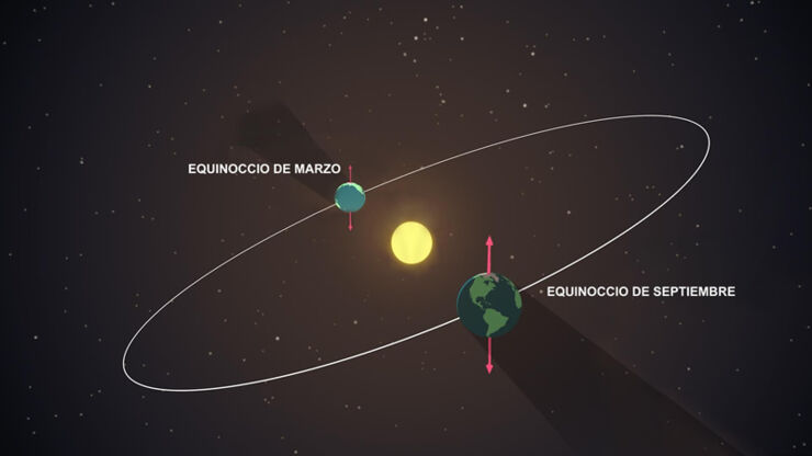 Comienza el Otoño en el Hemisferio Norte y la Primavera en el Hemisferio Sur