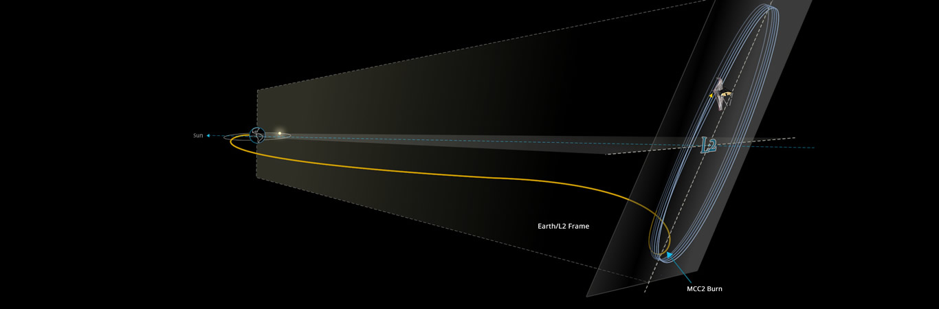 CONSEGUIDO!!! El Telescopio Espacial James Webb Llega a L2