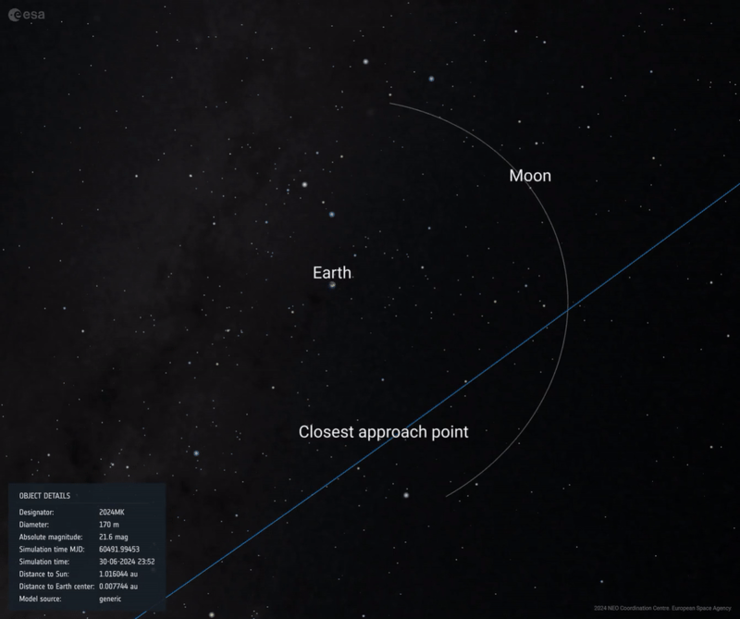 El asteroide 2024 MK 