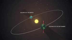 El 20 de Marzo a las 14:546 GMT comienza la primavera en el hemisferio norte.