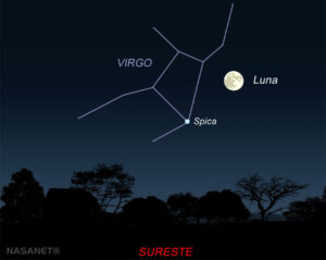 Posición de la Luna durante el lanzamiento de Artemis II.