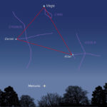 Mapa de observación de Mercurio y el Triángulo de Verano