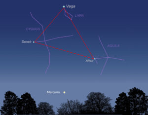 Mapa de observación de Mercurio y el Triángulo de Verano