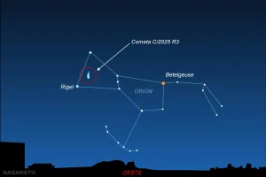 El cometa C/2025 R3 (PanSTARRS), un viajero gélido que no visitaba el sistema solar interior desde hace unos 170.000 años, se encuentra actualmente en una trayectoria privilegiada a través de la constelación de Orión.