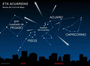 Mapa celeste para la observación de las Eta Acuáridas la madrugada del 5 al 6 de Mayo de 2026. Credit: NASANET