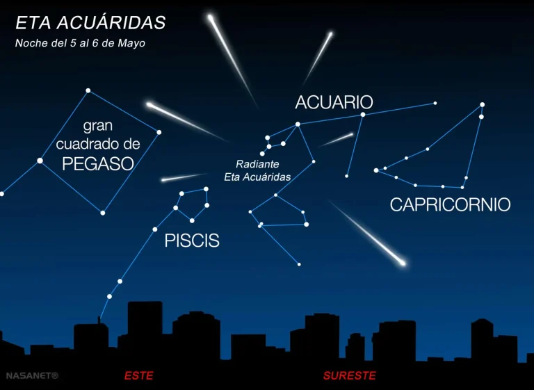 Mapa celeste para la observación de las Eta Acuáridas la madrugada del 5 al 6 de Mayo de 2026. Credit: NASANET