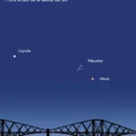 La madrugada del domingo 28 de junio de 2026, Marte protagonizará un espectacular acercamiento aparente a las Pléyades (M45).