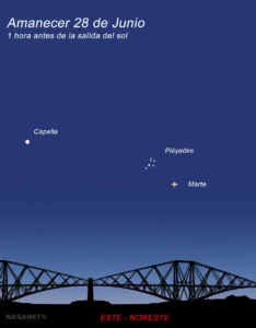 La madrugada del domingo 28 de junio de 2026, Marte protagonizará un espectacular acercamiento aparente a las Pléyades (M45).