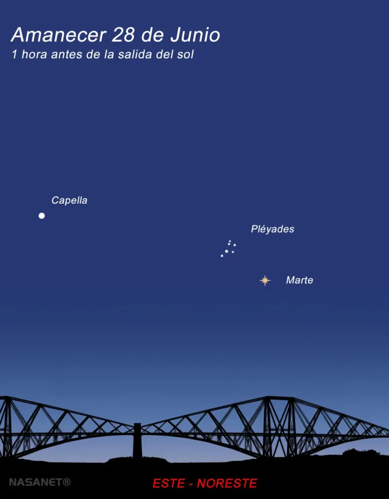 La madrugada del domingo 28 de junio de 2026, Marte protagonizará un espectacular acercamiento aparente a las Pléyades (M45).