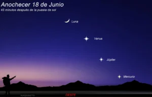 La alineación planetaria del 18 de junio de 2026 reúne a Mercurio, Venus, Júpiter y la Luna creciente en el cielo del atardecer. Descubre cómo verla, a qué hora observarla y por qué este fenómeno es uno de los eventos astronómicos más destacados del mes.