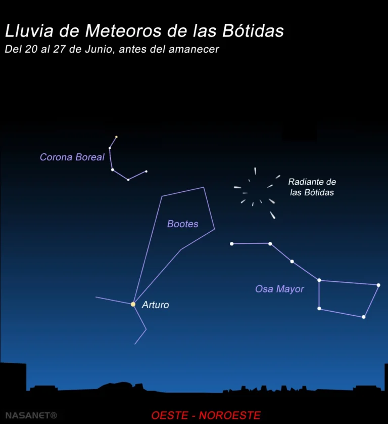 La lluvia de meteoros Bótidas de junio alcanza su máximo entre el 20 y el 27 de junio de 2026. Descubre por qué es considerada la lluvia de estrellas más impredecible del calendario astronómico, cuándo observarla y los mejores consejos para disfrutar del espectáculo.