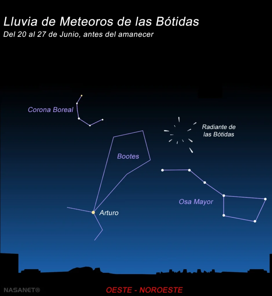 La lluvia de meteoros Bótidas de junio alcanza su máximo entre el 20 y el 27 de junio de 2026. Descubre por qué es considerada la lluvia de estrellas más impredecible del calendario astronómico, cuándo observarla y los mejores consejos para disfrutar del espectáculo.