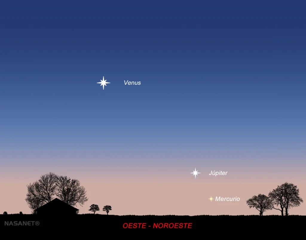 Mercurio y Júpiter protagonizan una llamativa conjunción al atardecer este 25 de junio de 2026. Descubre cuándo observarla, dónde mirar y por qué será una de las últimas oportunidades para ver a Mercurio en el cielo vespertino.