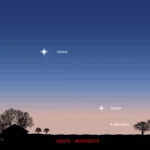 Mercurio y Júpiter protagonizan una llamativa conjunción al atardecer este 25 de junio de 2026. Descubre cuándo observarla, dónde mirar y por qué será una de las últimas oportunidades para ver a Mercurio en el cielo vespertino.