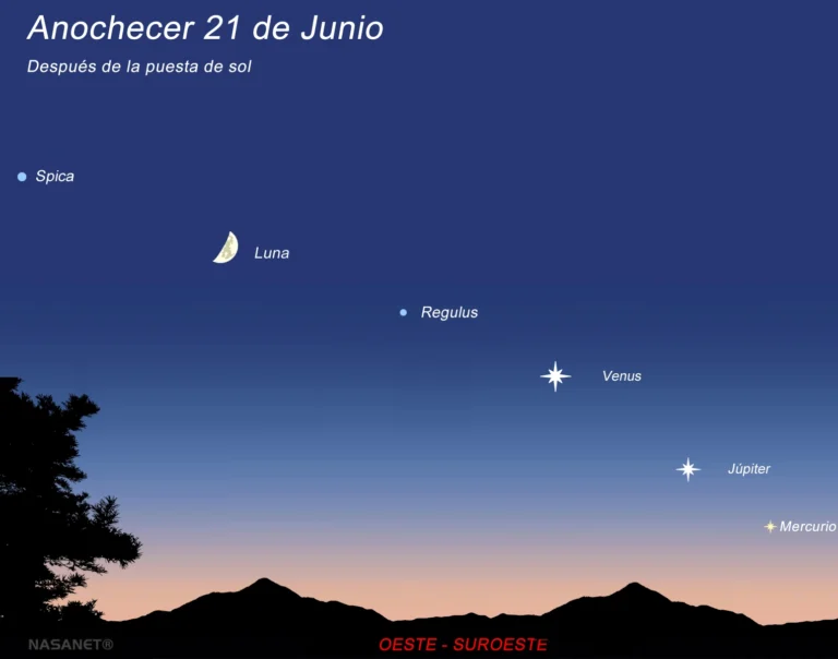 El comienzo del verano astronómico llega acompañado de un precioso espectáculo celeste. Mercurio, Júpiter, Venus, la Luna, Regulus y Spica formarán una llamativa alineación visible tras la puesta de Sol durante los primeros días de la semana. Además, el martes la Luna protagonizará una bonita conjunción con la estrella Spica.