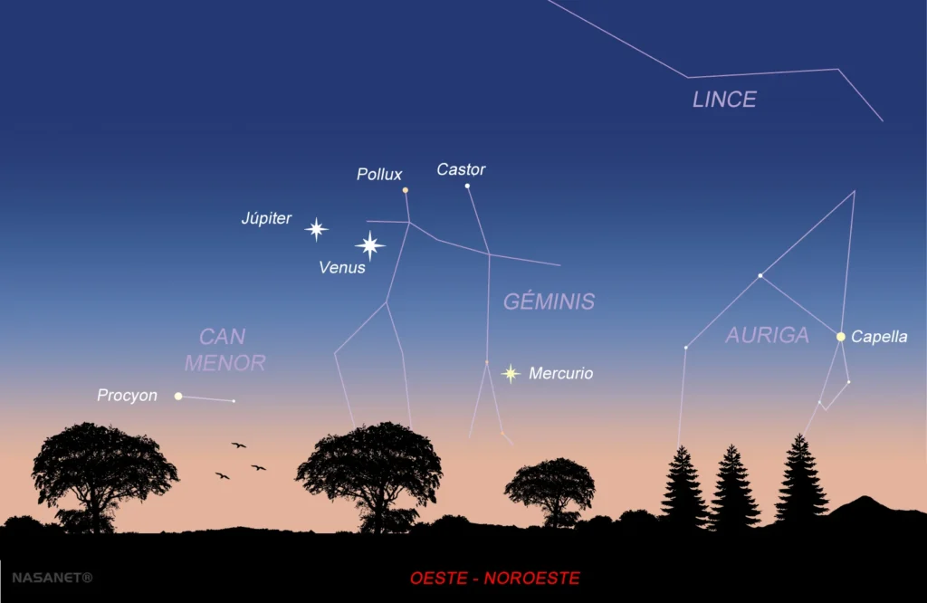 La constelación de Géminis será la gran protagonista de la conjunción de Venus y Júpiter. Descubre cómo observar este espectacular encuentro planetario junto a las estrellas Cástor y Pólux tras la puesta de sol.