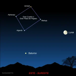 Saturno vuelve a dominar el cielo nocturno de finales de julio y principios de agosto. El gigante gaseoso ya es visible antes de la medianoche y ofrece una oportunidad única para contemplar sus anillos desde una perspectiva muy poco habitual, mientras comienzan a abrirse lentamente tras su reciente cruce por el plano de la Tierra.