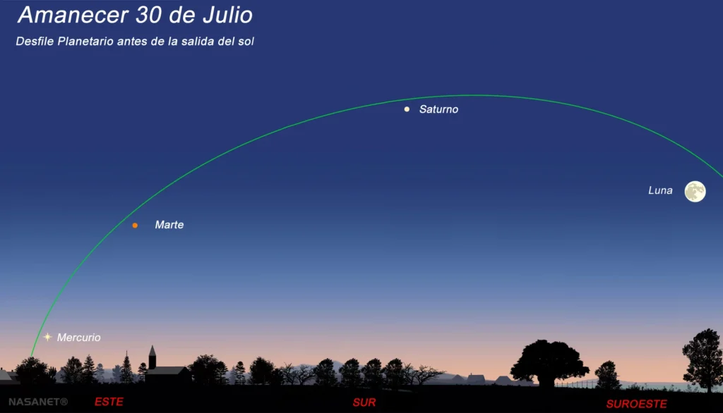 Desfile Planetario del 30 de Julio de 2026: la Luna del Ciervo acompañará a Saturno, Marte y Mercurio
