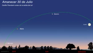 Desfile Planetario del 30 de Julio de 2026: la Luna del Ciervo acompañará a Saturno, Marte y Mercurio