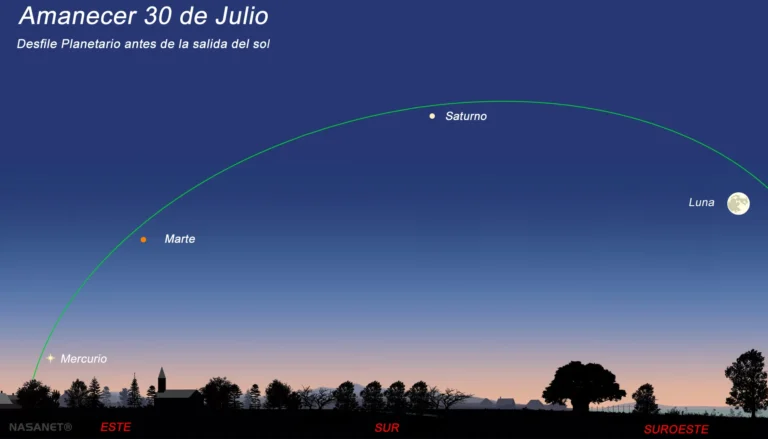 Desfile Planetario del 30 de Julio de 2026: la Luna del Ciervo acompañará a Saturno, Marte y Mercurio