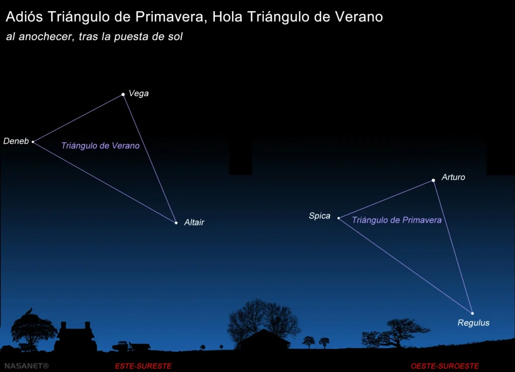 El Triángulo de Primavera comienza a desaparecer del cielo nocturno para dar paso al brillante Triángulo de Verano.