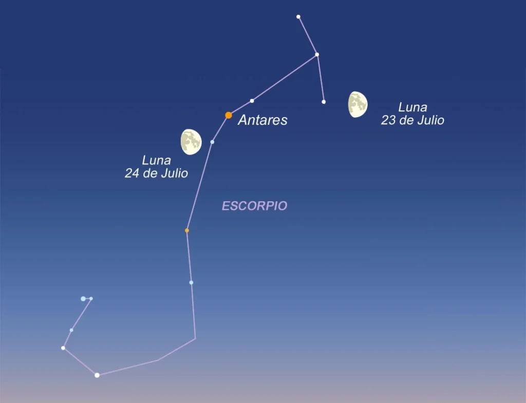La Luna creciente protagoniza un espectacular recorrido por la constelación de Escorpio durante las noches del 23 y 24 de julio. Descubre cómo observar su paso junto a las "garras" del escorpión y el brillante Antares.