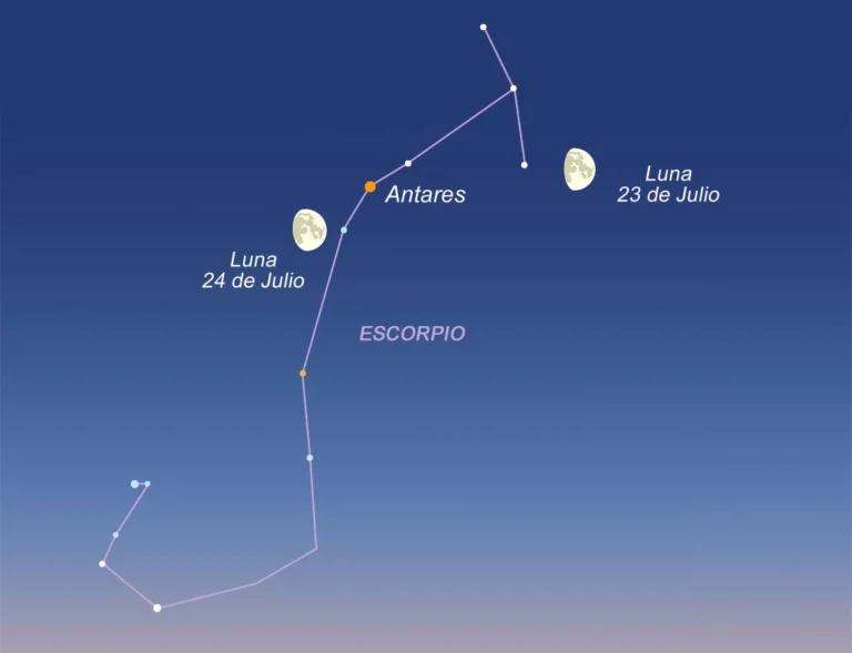 La Luna creciente protagoniza un espectacular recorrido por la constelación de Escorpio durante las noches del 23 y 24 de julio. Descubre cómo observar su paso junto a las "garras" del escorpión y el brillante Antares.