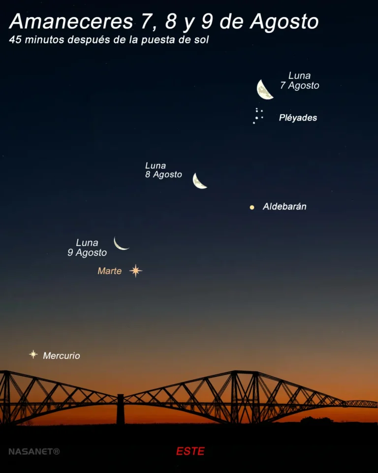 Las madrugadas del fin de semana ofrecerán dos de las estampas astronómicas más bonitas del mes de agosto. La Luna menguante realizará un recorrido por la constelación de Tauro, acercándose primero al famoso cúmulo estelar de las Pléyades y, dos días más tarde, al planeta Marte.