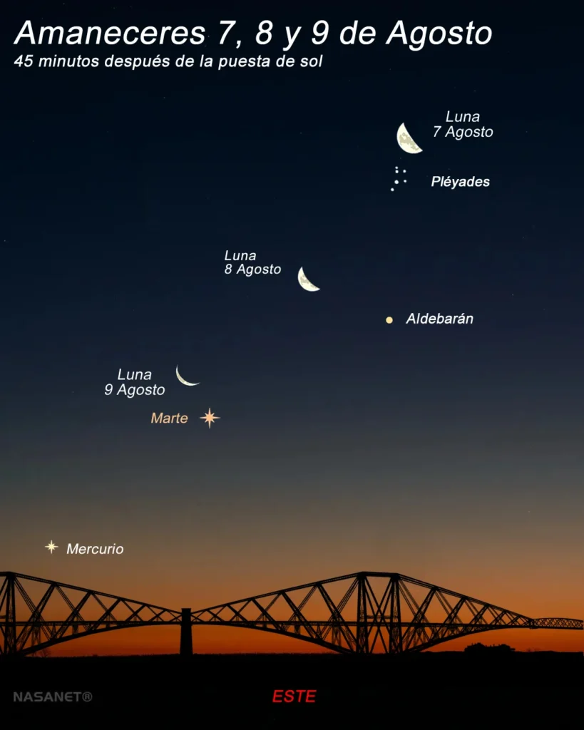 Las madrugadas del fin de semana ofrecerán dos de las estampas astronómicas más bonitas del mes de agosto. La Luna menguante realizará un recorrido por la constelación de Tauro, acercándose primero al famoso cúmulo estelar de las Pléyades y, dos días más tarde, al planeta Marte.