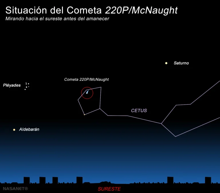 El cometa 220P/McNaught vuelve a estallar y multiplica su brillo 650 veces. Ya ronda la magnitud 6,7 y puede observarse con prismáticos.