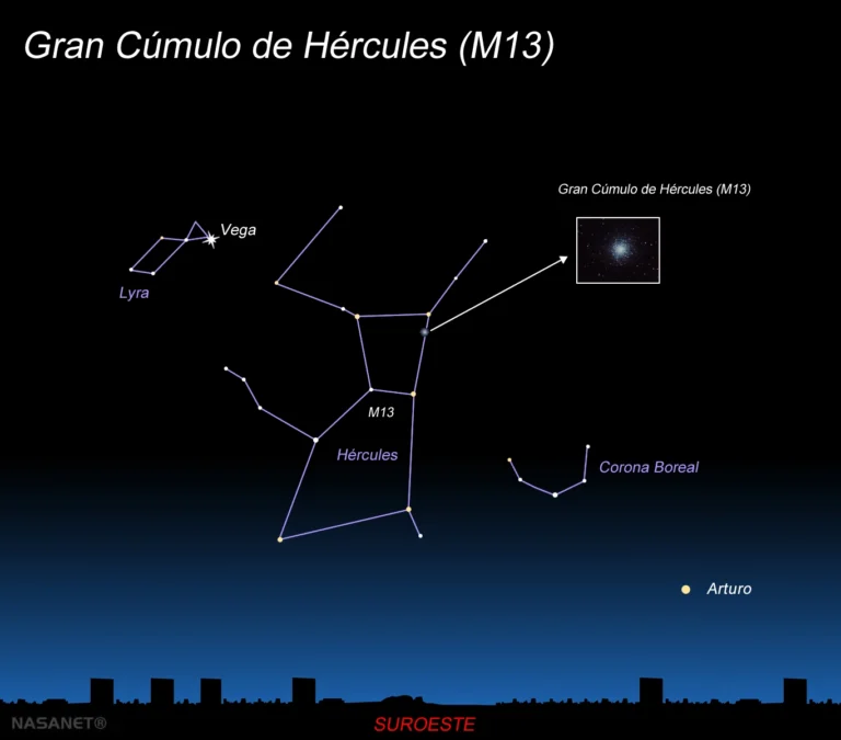 La Luna Nueva deja esta noche un cielo completamente oscuro, perfecto para localizar el Gran Cúmulo de Hércules, M13, uno de los grandes tesoros del cielo de verano.