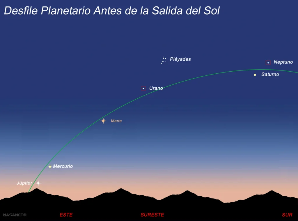 Después del eclipse solar total del 12 de agosto, el cielo de agosto continúa ofreciendo un auténtico espectáculo. Este fin de semana, un desfile de planetas podrá contemplarse durante la madrugada, antes de la salida del sol.