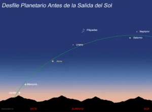 Después del eclipse solar total del 12 de agosto, el cielo de agosto continúa ofreciendo un auténtico espectáculo. Este fin de semana, un desfile de planetas podrá contemplarse durante la madrugada, antes de la salida del sol.