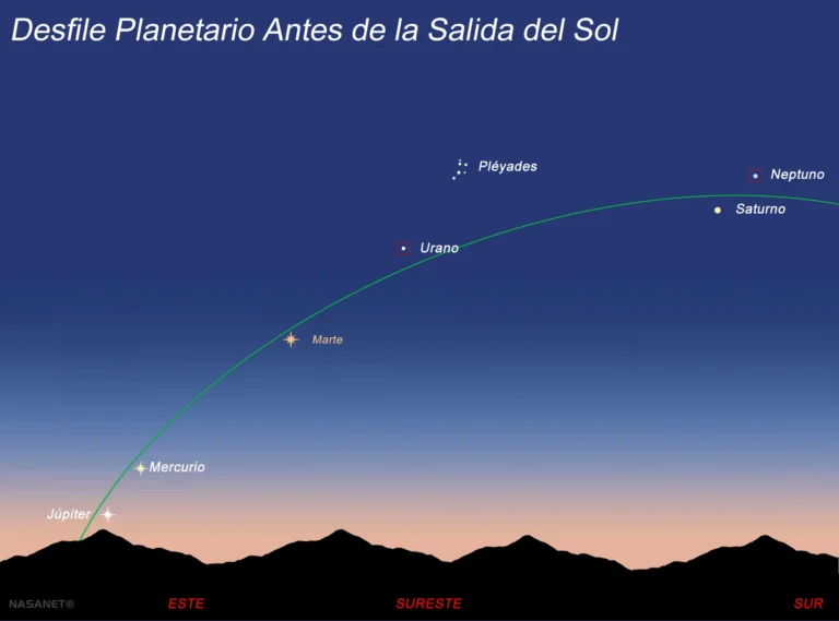 Después del eclipse solar total del 12 de agosto, el cielo de agosto continúa ofreciendo un auténtico espectáculo. Este fin de semana, un desfile de planetas podrá contemplarse durante la madrugada, antes de la salida del sol.
