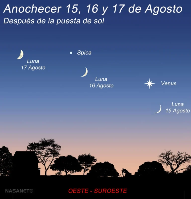 Después de protagonizar el eclipse solar total del 12 de agosto, la Luna vuelve a convertirse en protagonista del cielo. Este fin de semana, nuestro satélite reaparecerá como una fina Luna creciente y se acercará a Venus y a Spica en un espectáculo visible después de la puesta de Sol.